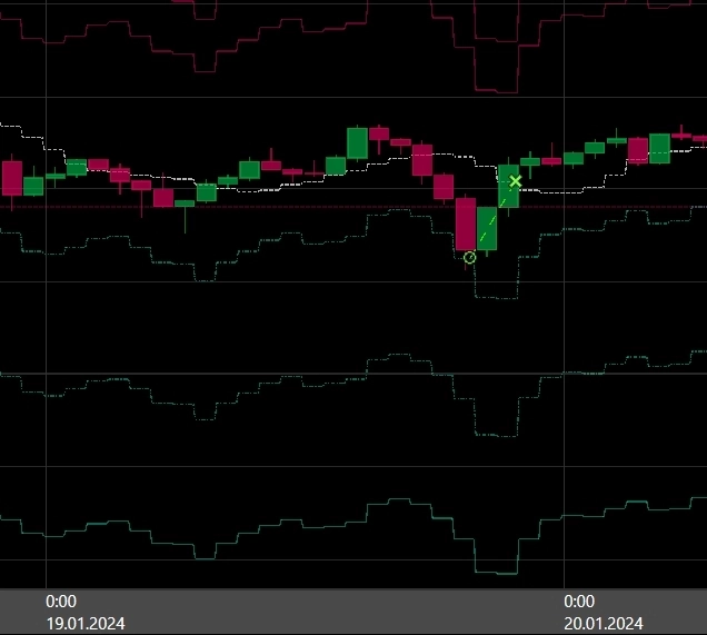 SixMAbot - результаты за 10 января - 4 февраля SixMAbot - результаты за 10 января - 4 февраля