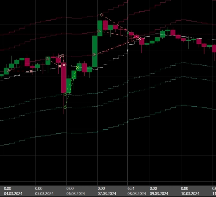 SixMAbot - Результаты за период 4 - 10 марта