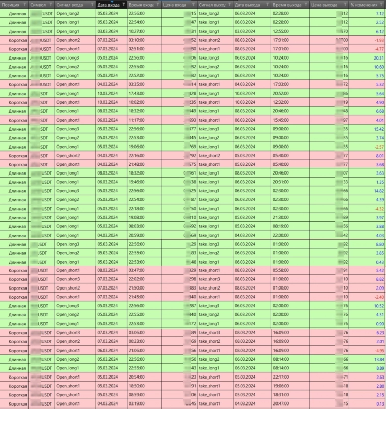 SixMAbot - Результаты за период 4 - 10 марта