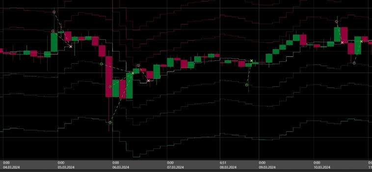 SixMAbot - Результаты за период 4 - 10 марта