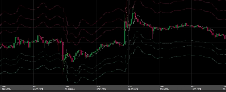 SixMAbot - Результаты за период 4 - 10 марта