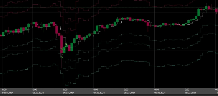 SixMAbot - Результаты за период 4 - 10 марта
