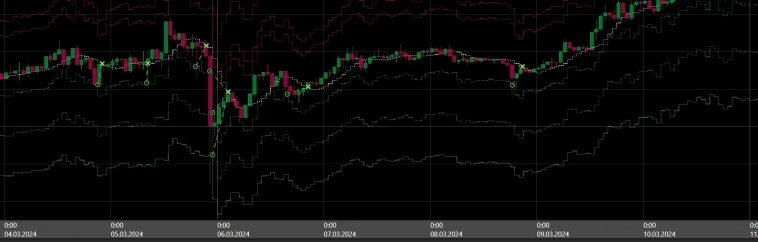 SixMAbot - Результаты за период 4 - 10 марта