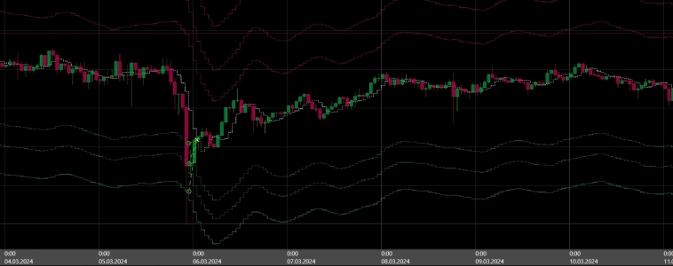 SixMAbot - Результаты за период 4 - 10 марта