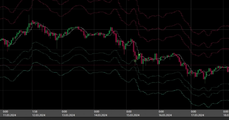 SixMAbot - результаты  за период 11 - 17 марта