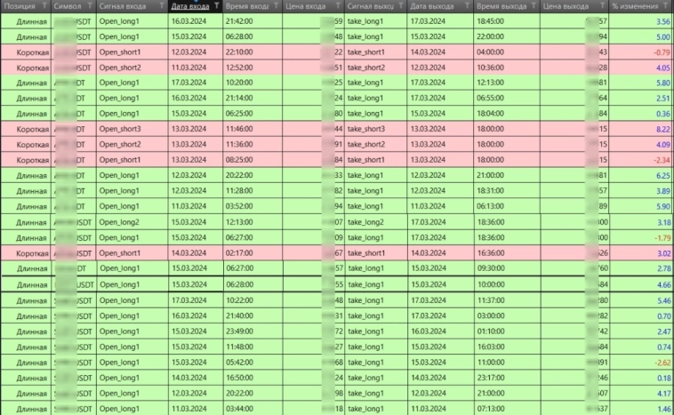 SixMAbot - результаты  за период 11 - 17 марта