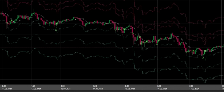 SixMAbot - результаты  за период 11 - 17 марта
