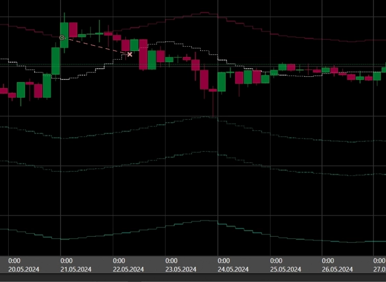 SixMAbot - Результаты бота за 20 - 26 мая