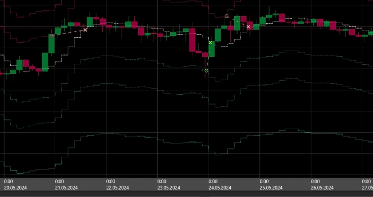 SixMAbot - Результаты бота за 20 - 26 мая