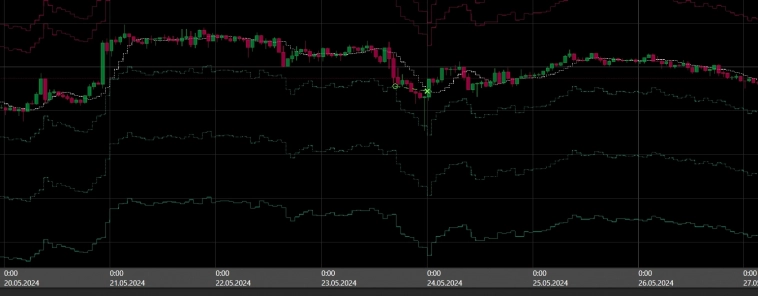 SixMAbot - Результаты бота за 20 - 26 мая