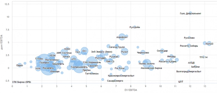 Спекулировать нельзя инвестировать