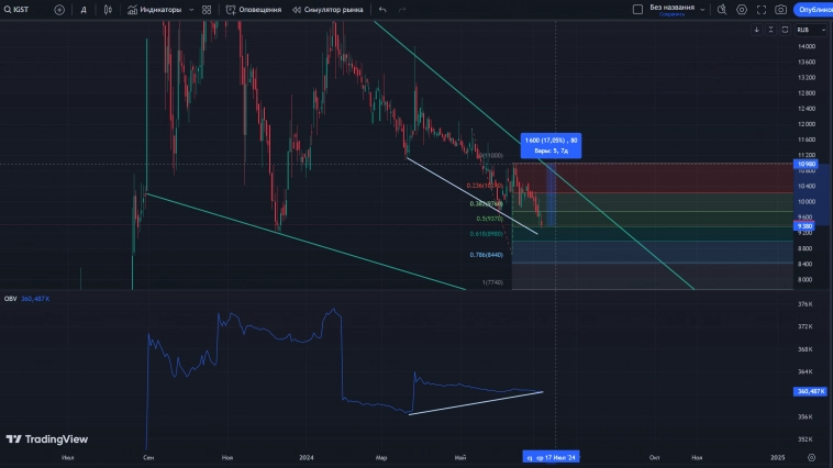 🚀Субботние ракеты🚀: поймай дно, получи второе и третье в подарок edition