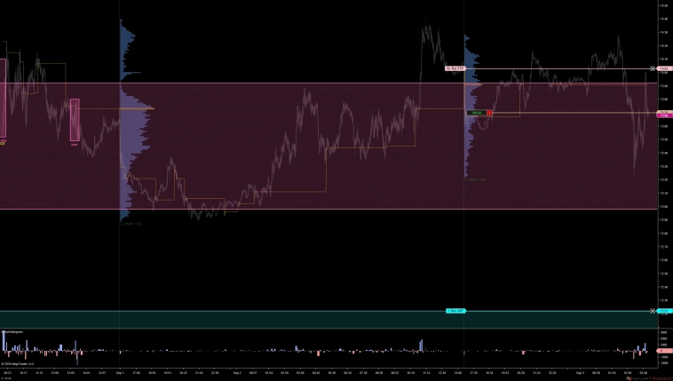 Нефть. Шорт
