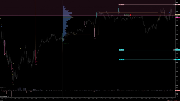 Нефть. Шорт