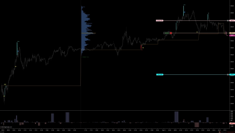 Золото. Шорт