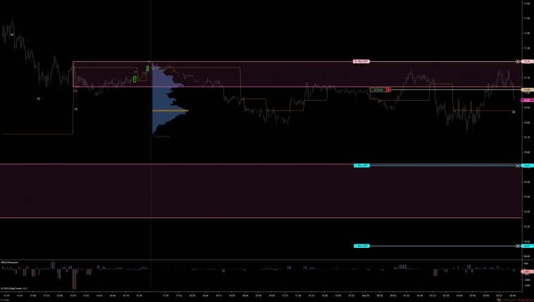 Нефть. Шорт/Лонг 9/20/2024
