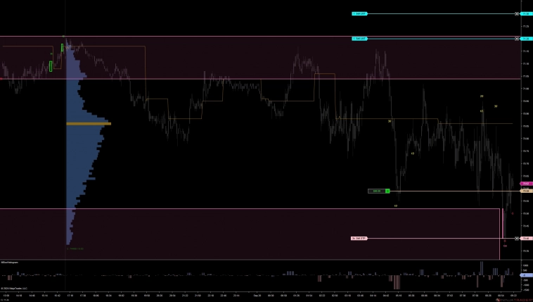 Нефть. Шорт/Лонг 9/20/2024