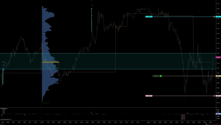 Нефть. Лонг 9/23/2024