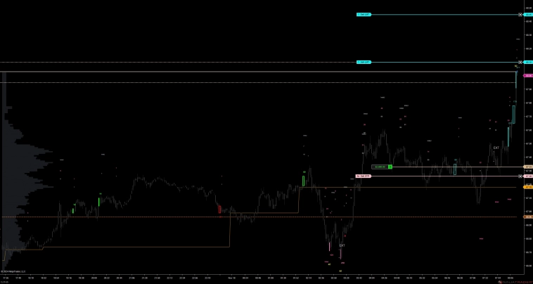 Нефть. Лонг от 18.11.2024 Нефть. Лонг от 18.11.2024