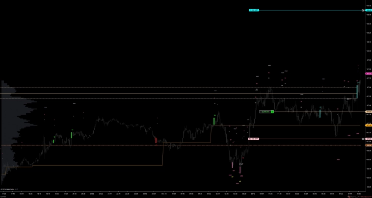 Нефть. Лонг от 18.11.2024 Нефть. Лонг от 18.11.2024