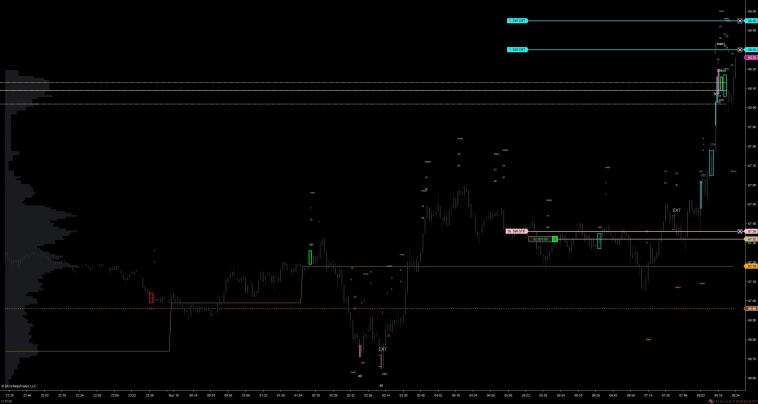 Нефть. Лонг от 18.11.2024 Нефть. Лонг от 18.11.2024