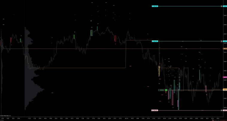 Нефть. Лонг от 19.11.2024