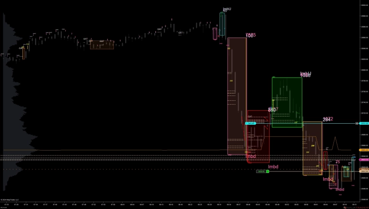 Nasdaq. Шорт 11/21/2024
