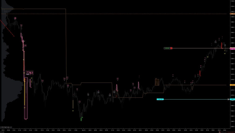 Золото. Шорт 11/25/2024