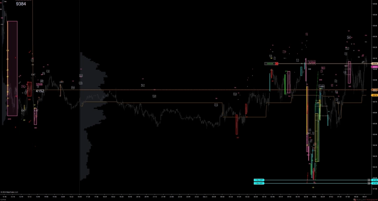 Нефть. Шорт 12/5/2024