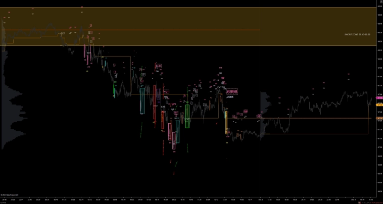 Нефть. Шорт 12/9/2024