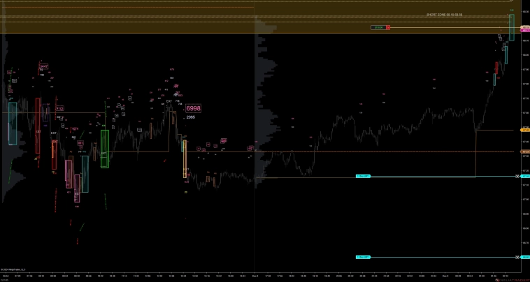 Нефть. Шорт 12/9/2024