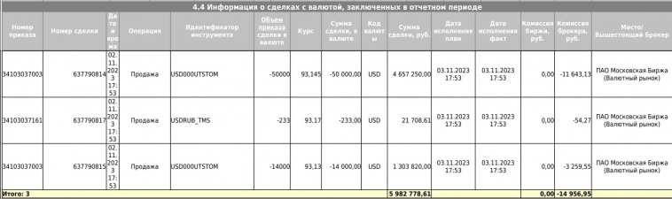 Открыл брокерский счёт во Freedom Finance и теперь Цифра брокер хочет от меня 6 000 000 млн рублей