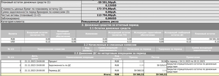 Открыл брокерский счёт во Freedom Finance и теперь Цифра брокер хочет от меня 6 000 000 млн рублей Открыл брокерский счёт во Freedom Finance и теперь Цифра брокер хочет от меня 6 000 000 млн рублей