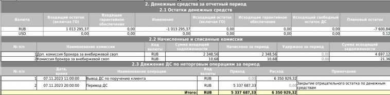Открыл брокерский счёт во Freedom Finance и теперь Цифра брокер хочет от меня 6 000 000 млн рублей Открыл брокерский счёт во Freedom Finance и теперь Цифра брокер хочет от меня 6 000 000 млн рублей