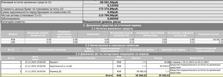 Открыл брокерский счёт во Freedom Finance и теперь Цифра брокер хочет от меня 6 000 000 млн рублей