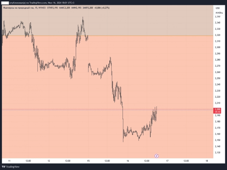 Цель свыше 300пп вверх<br> Цель свыше 300пп вверх<br>