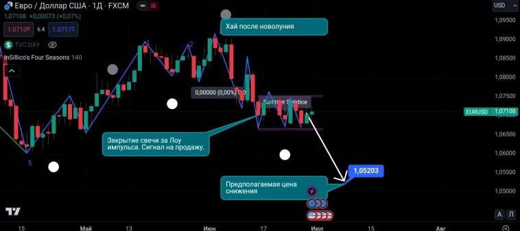 EURUSD_short EURUSD_short