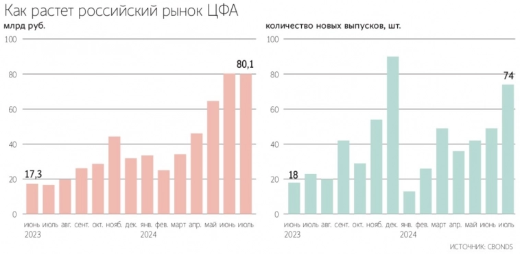 НАУФОР предлагает ЦБ применять к цифровым активам аналогичные правила регулирования, что и к традиционным ценным бумагам – Ведомости НАУФОР предлагает ЦБ применять к цифровым активам аналогичные правила регулирования, что и к традиционным ценным бумагам – Ведомости