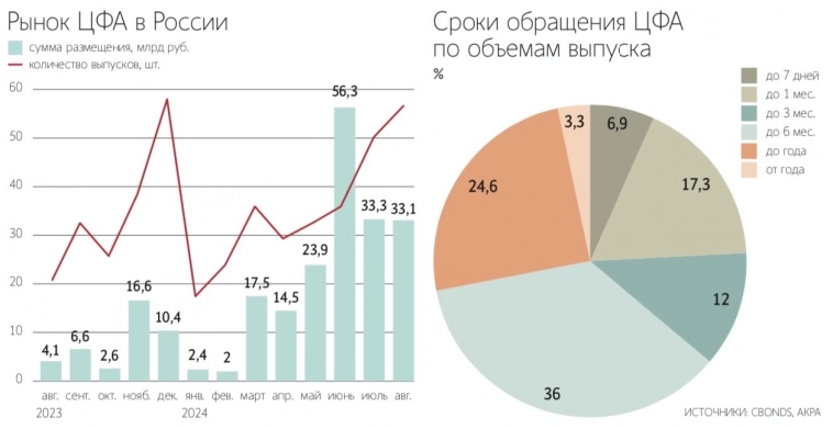 ЦБ России готовит поправки для передачи ЦФА в доверительное управление и ПИФы, защищая инвесторов от рисков – Ведомости ЦБ России готовит поправки для передачи ЦФА в доверительное управление и ПИФы, защищая инвесторов от рисков – Ведомости