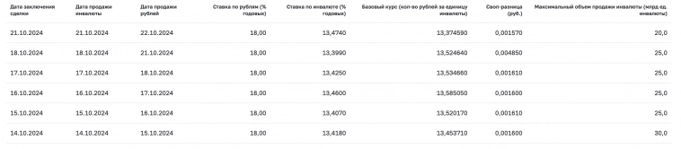 ЦБ РФ понизил лимит операций валютный своп с 25 до 20 млрд юаней