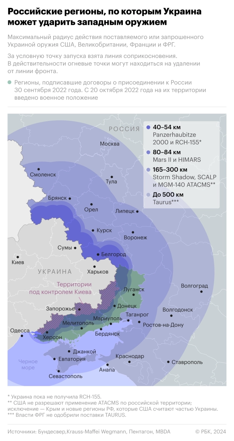 Reuters: Американская разведка считает, что применение Украиной дальнобойных ракет ATACMS для ударов вглубь России не увеличивает риск ядерной эскалации – РБК