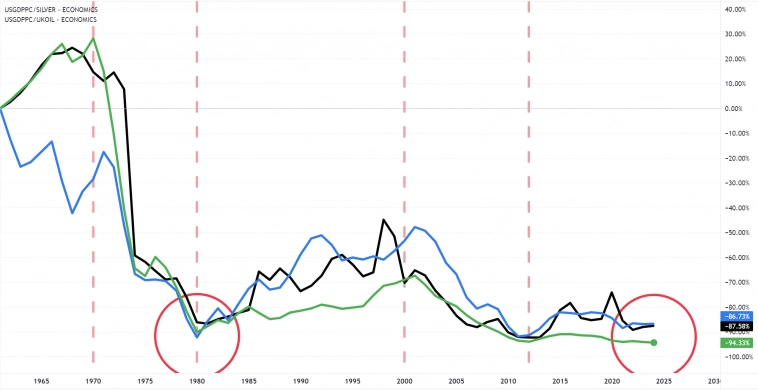 Несколько графиков про текущий момент Несколько графиков про текущий момент