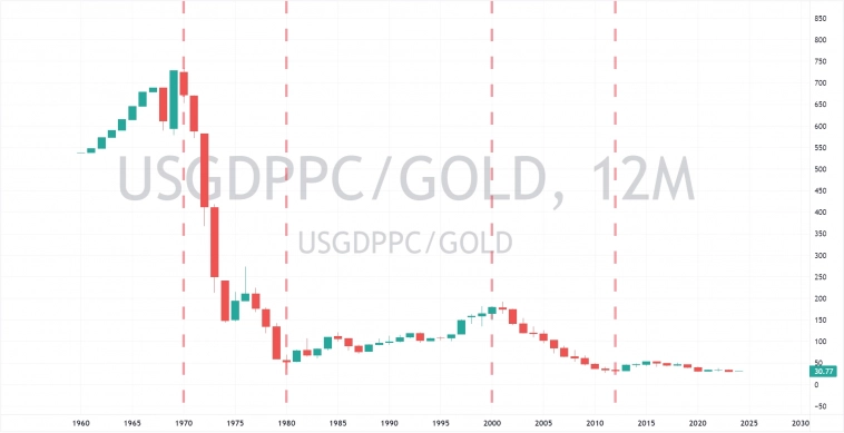 Несколько графиков про текущий момент Несколько графиков про текущий момент