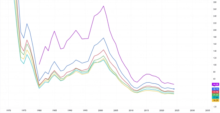 Несколько графиков про текущий момент Несколько графиков про текущий момент