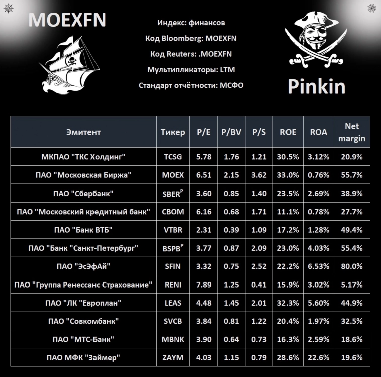 MOEXFN: мультипликаторы на 17.11.2024