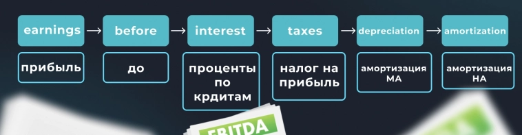 Как и зачем использовать мультипликатор EBITDA при оценке компаний для инвестирования?