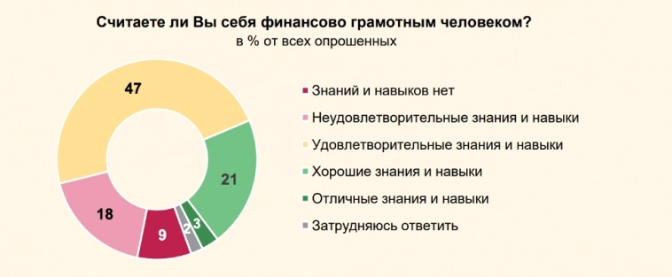 📌 Почему в России население не инвестирует?