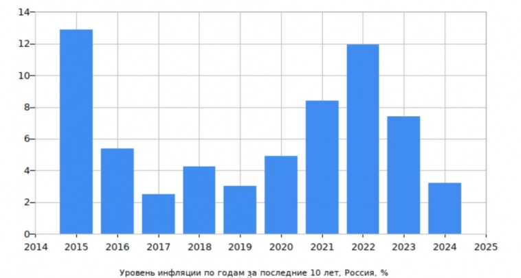 📌 Почему в России население не инвестирует?