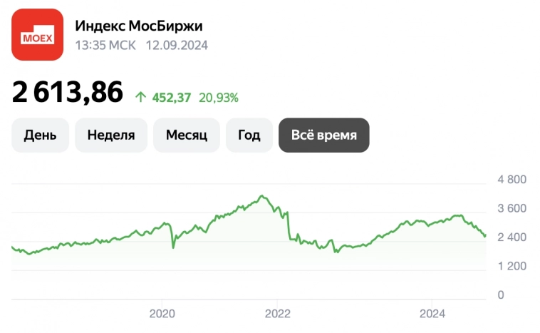 📌 Почему стоит сейчас инвестировать в акции российских компаний? ТОП-8 ЛУЧШИХ представителей своей отрасли 📌 Почему стоит сейчас инвестировать в акции российских компаний? ТОП-8 ЛУЧШИХ представителей своей отрасли