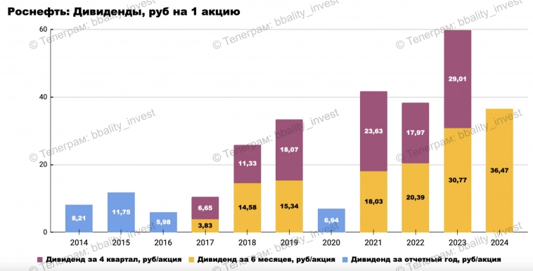 📌 Большой Разбор: Роснефть - неубиваемый нефтяной бизнес нашей страны 📌 Большой Разбор: Роснефть - неубиваемый нефтяной бизнес нашей страны